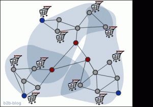 Como influyen las redes sociales en el consumidor